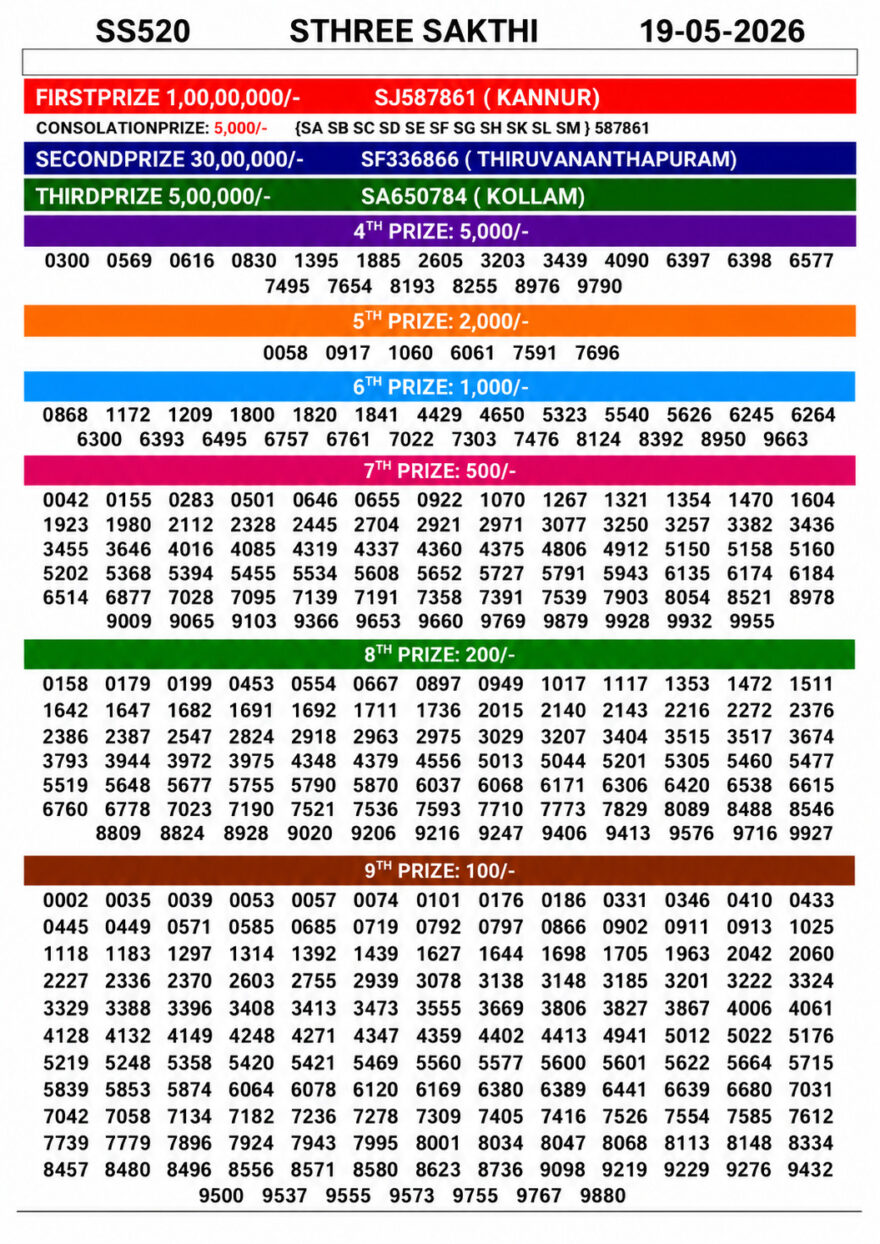 Kerala 3PM Result 19 05 26