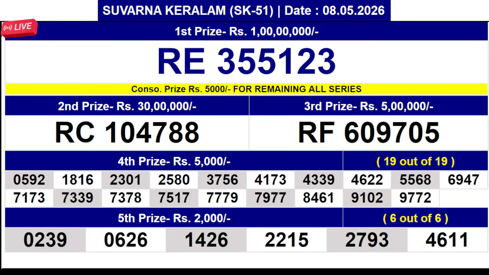 Kerala 3PM Result 08 05 26