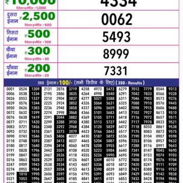 Rajshree 10 Evening 5:40PM Result 09 06 26