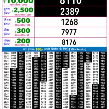 Rajshree 9PM Result 17 06 26