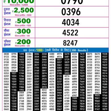 Rajshree 9PM Result 21 06 26