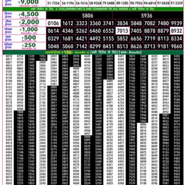 Rajshree 50 Lottery 7:30PM Result 04 06 26