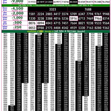 Rajshree 50 Lottery 7:30PM Result 21 06 26