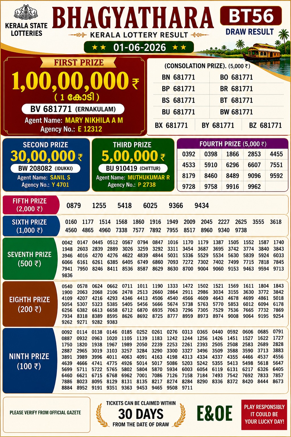 Kerala 3PM Result 01 06 26