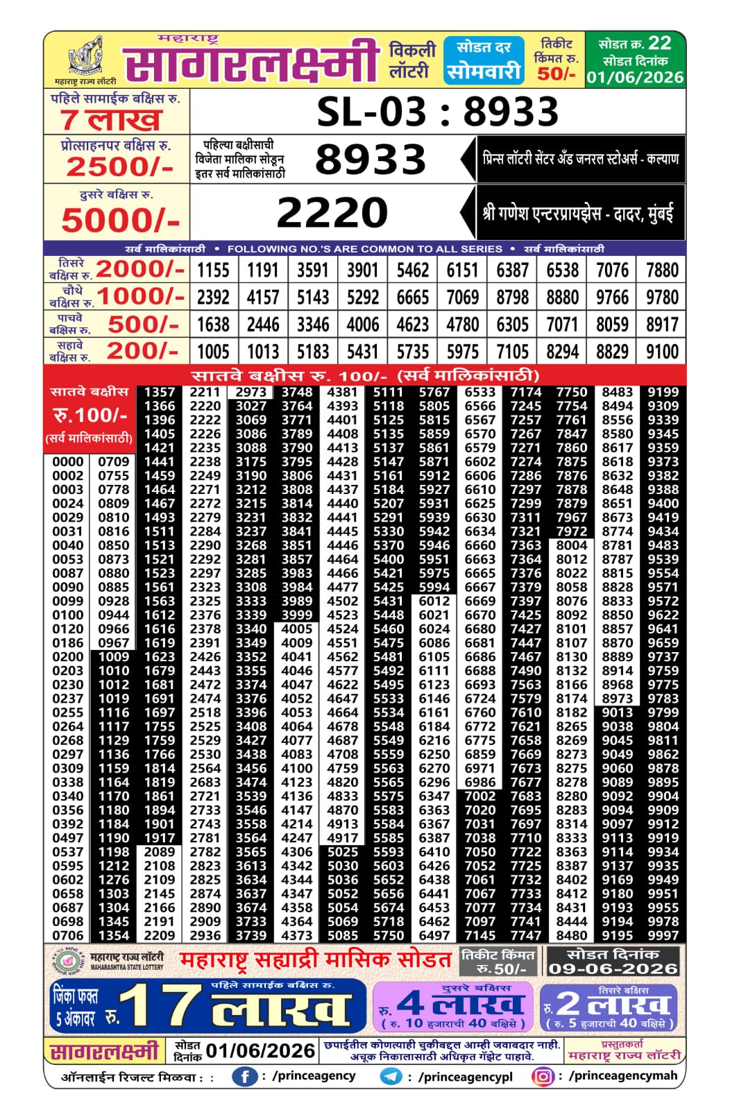 Maharashtra Lottery Result Today 4PM 01 06 26