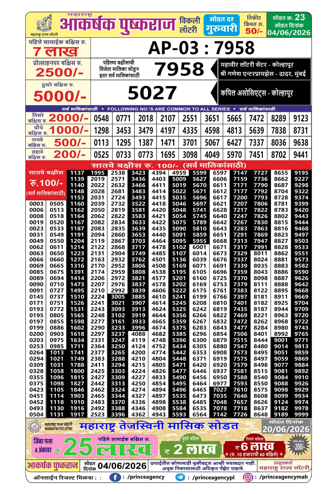 Maharashtra Lottery Result Today 4PM 04 06 26