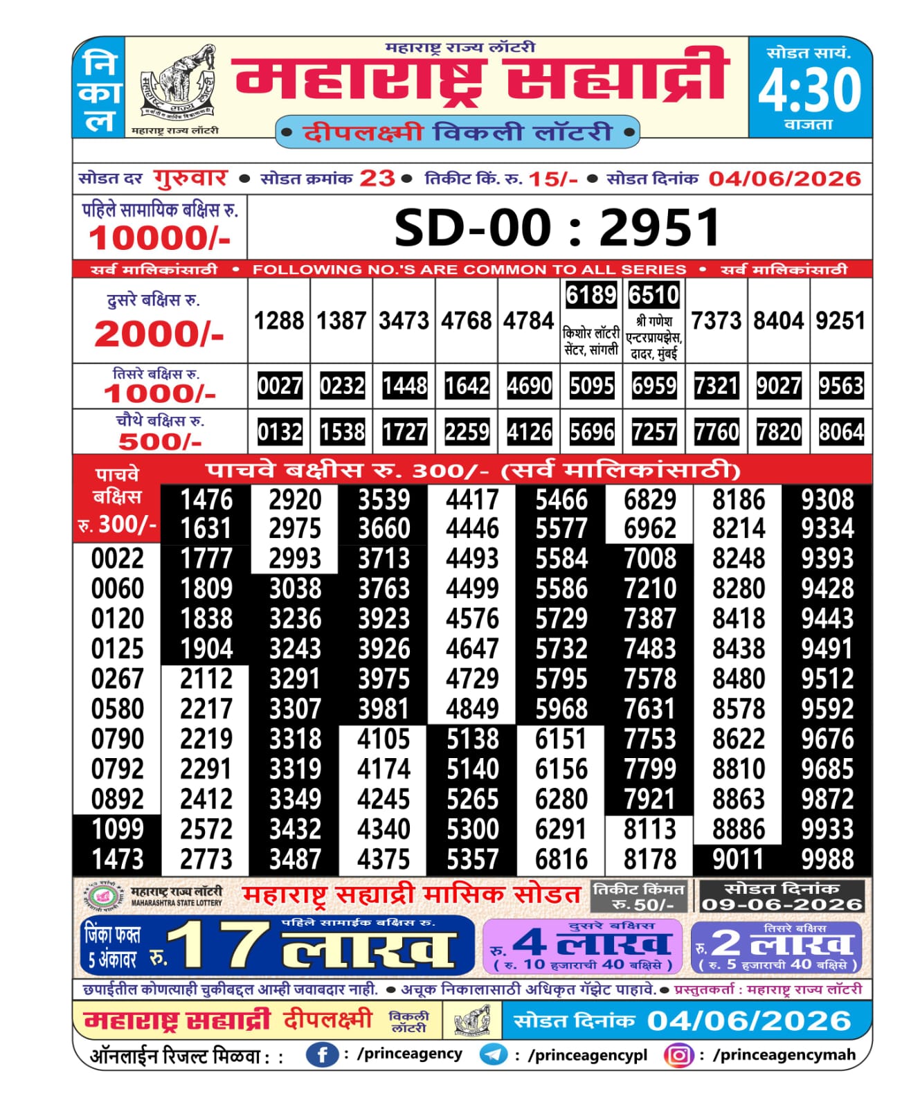Maharashtra Sahyadri Lottery Result 04 06 26