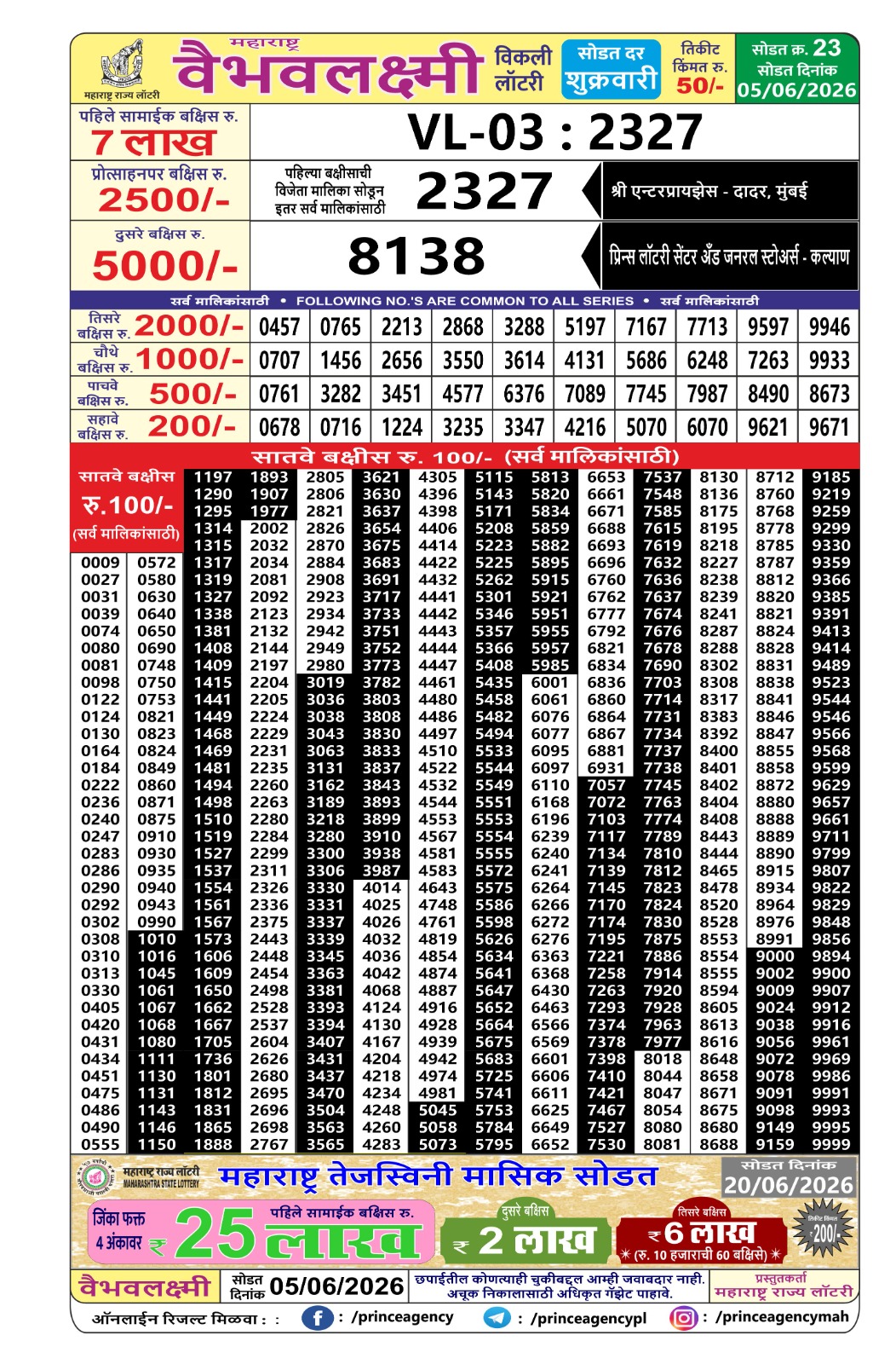 Maharashtra Lottery Result Today 4PM 05 06 26