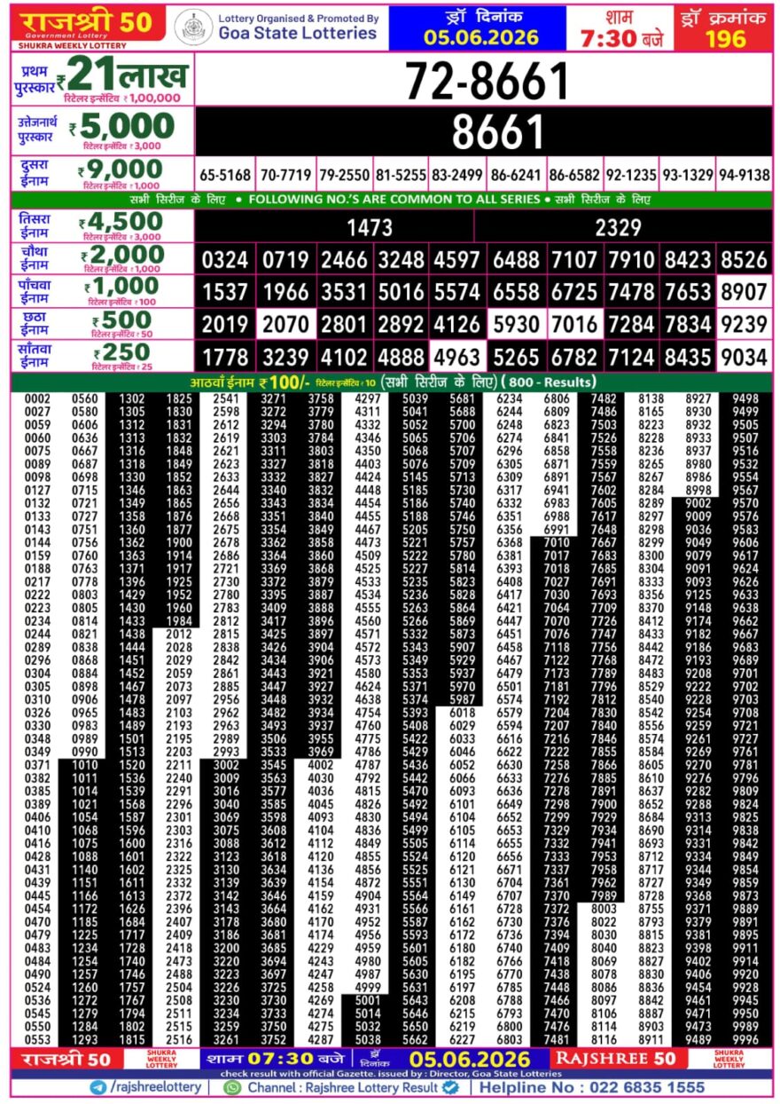 Rajshree 50 Lottery 7:30PM Result 05 06 26