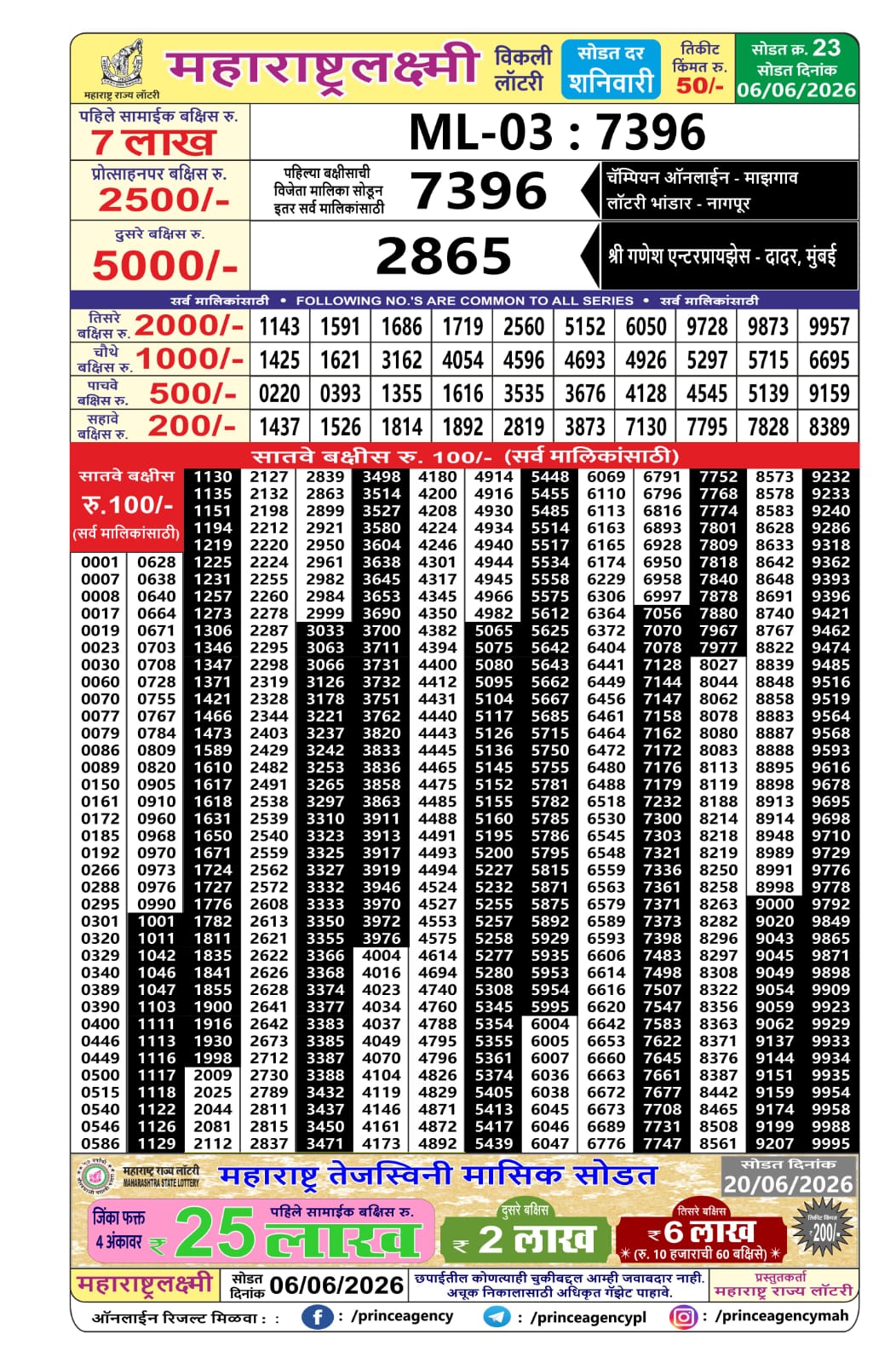 Maharashtra Lottery Result Today 4PM 06 06 26