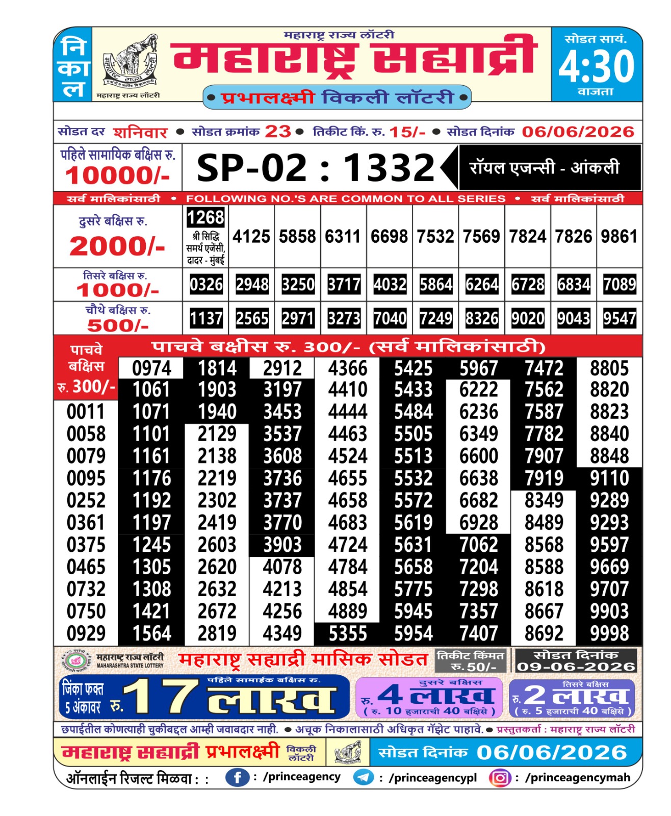 Maharashtra Sahyadri Lottery Result 06 06 26