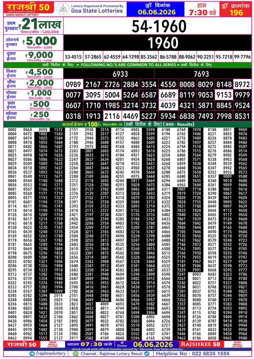 Rajshree 50 Lottery 7:30PM Result 06 06 26