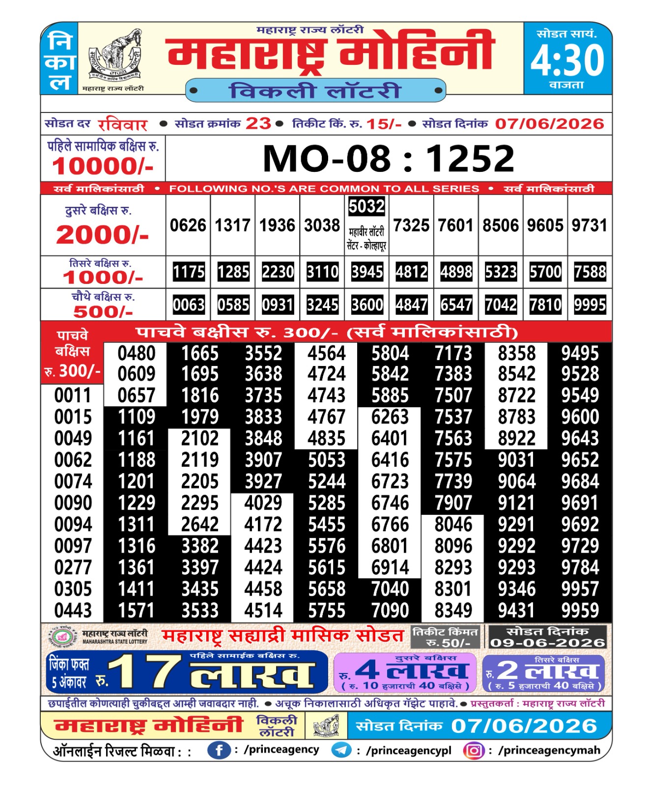 Maharashtra Sahyadri Lottery Result 07 06 26