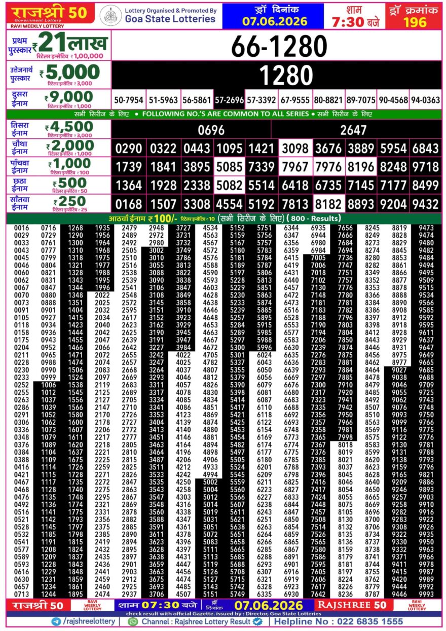 Rajshree 50 Lottery 7:30PM Result 07 06 26