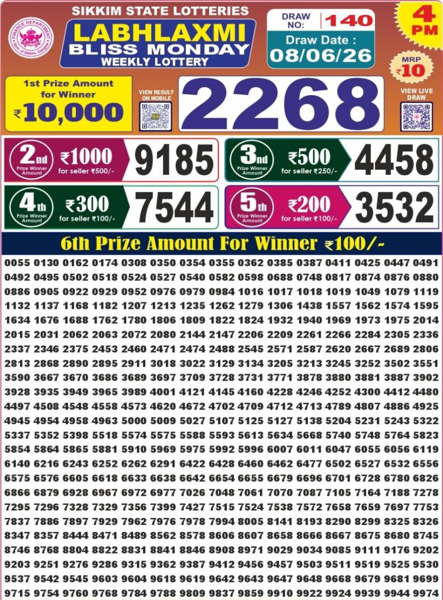 Labh Laxmi Lottery 4PM Result 08 06 26