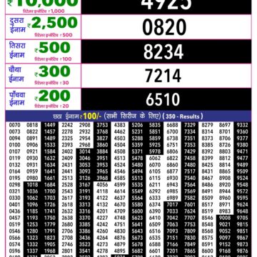 Rajshree 10 Evening 5:40PM Result 08 06 26