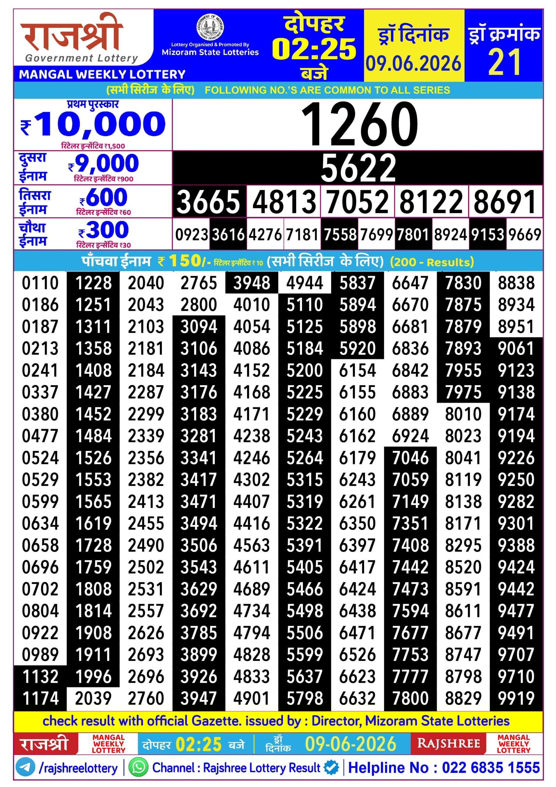 Rajshree Daily 2.25PM Result 09 06 26