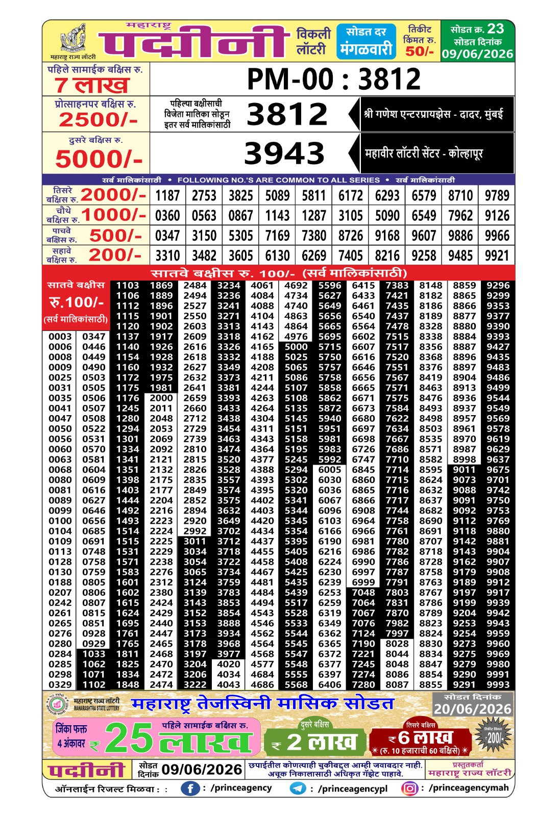 Maharashtra Lottery Result Today 4PM 09 06 26