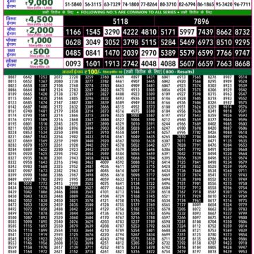 Rajshree 50 Lottery 7:30PM Result 09 06 26