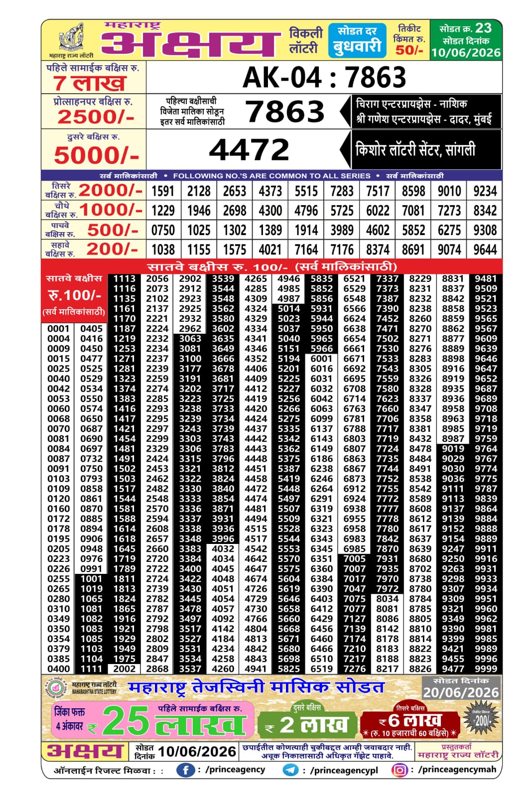 Maharashtra Lottery Result Today 4PM 10 06 26