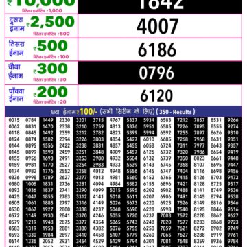 Rajshree 10 Evening 5:40PM Result 10 06 26