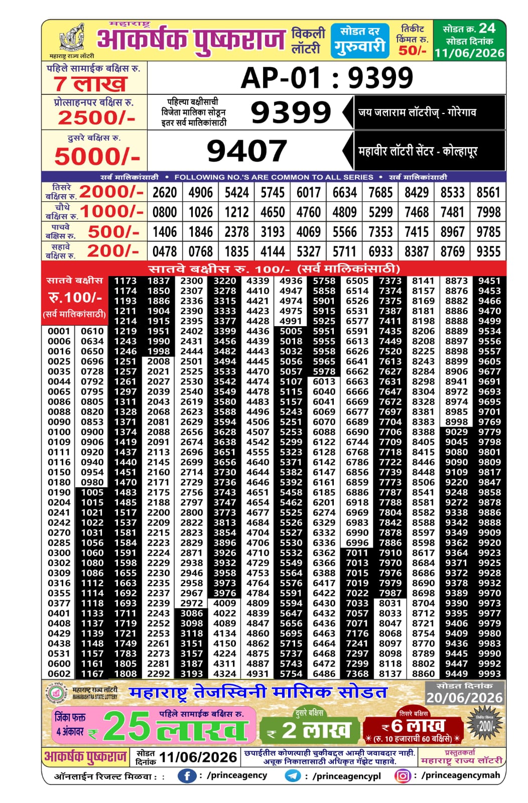 Maharashtra Lottery Result Today 4PM 11 06 26