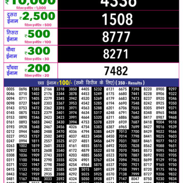 Rajshree 10 Evening 5:40PM Result 11 06 26