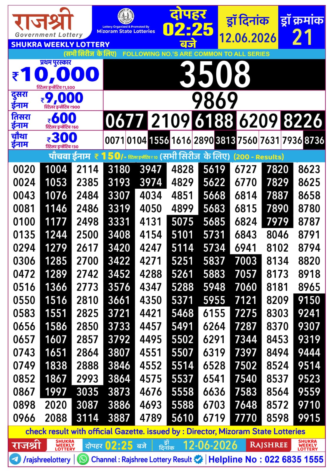 Rajshree Daily 2.25PM Result 12 06 26