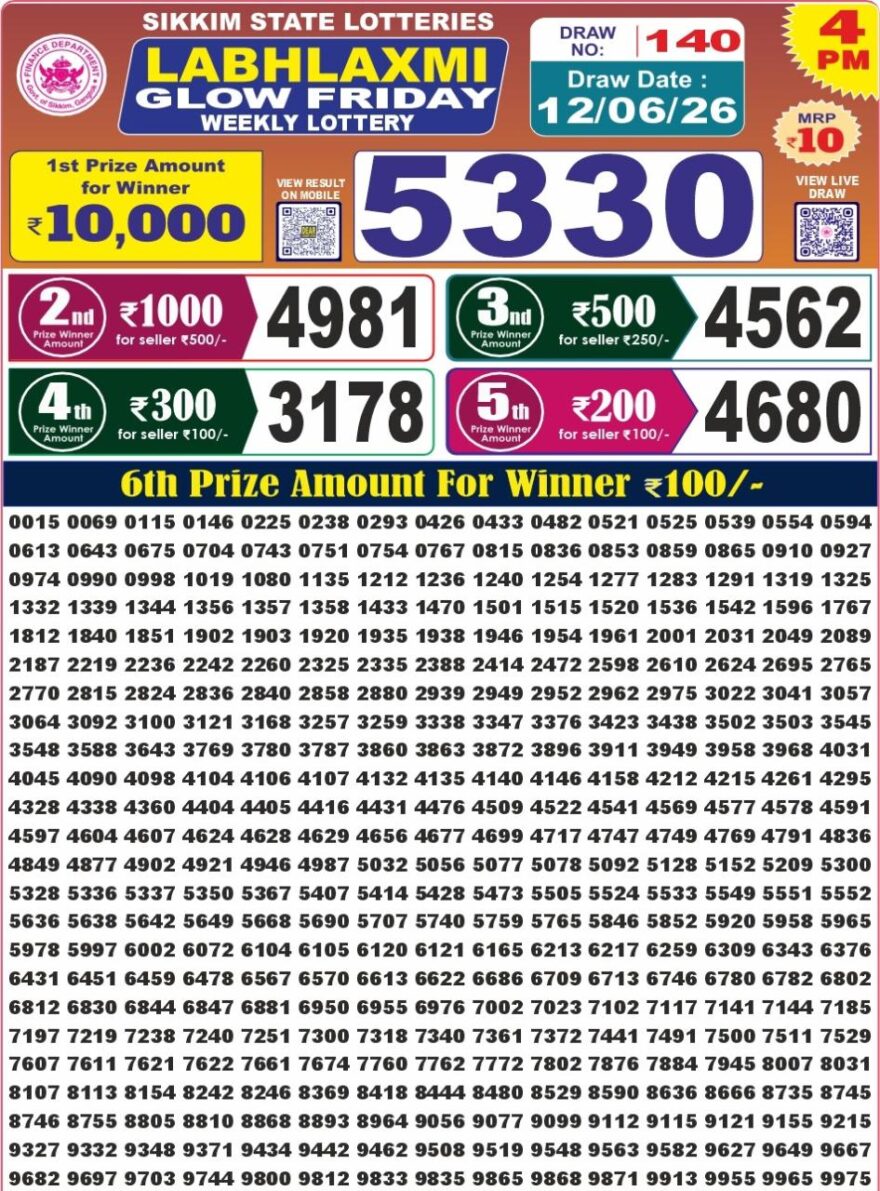 Labh Laxmi Lottery 4PM Result 12 06 26