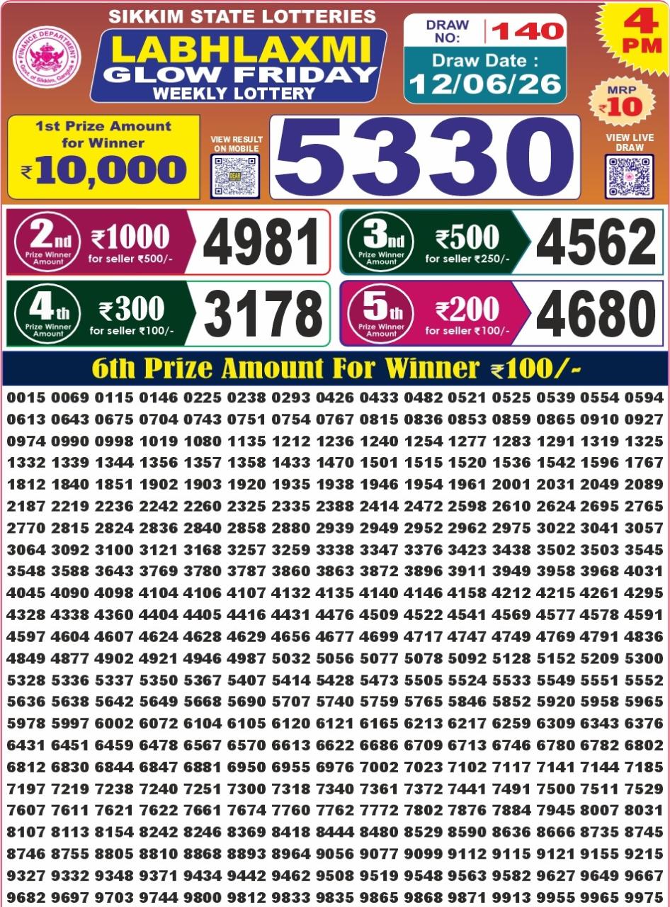 Labh Laxmi Lottery 4PM Result 12 06 26