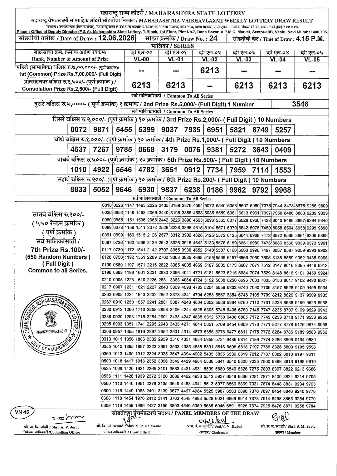 Maharashtra Lottery Result Today 4PM 12 06 26