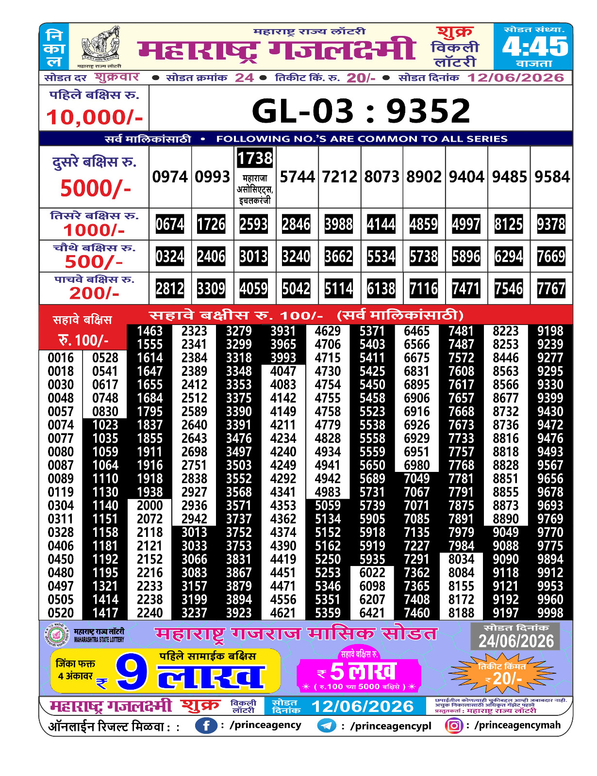 Maharashtra Gajlaxmi Lottery Result 12 06 26