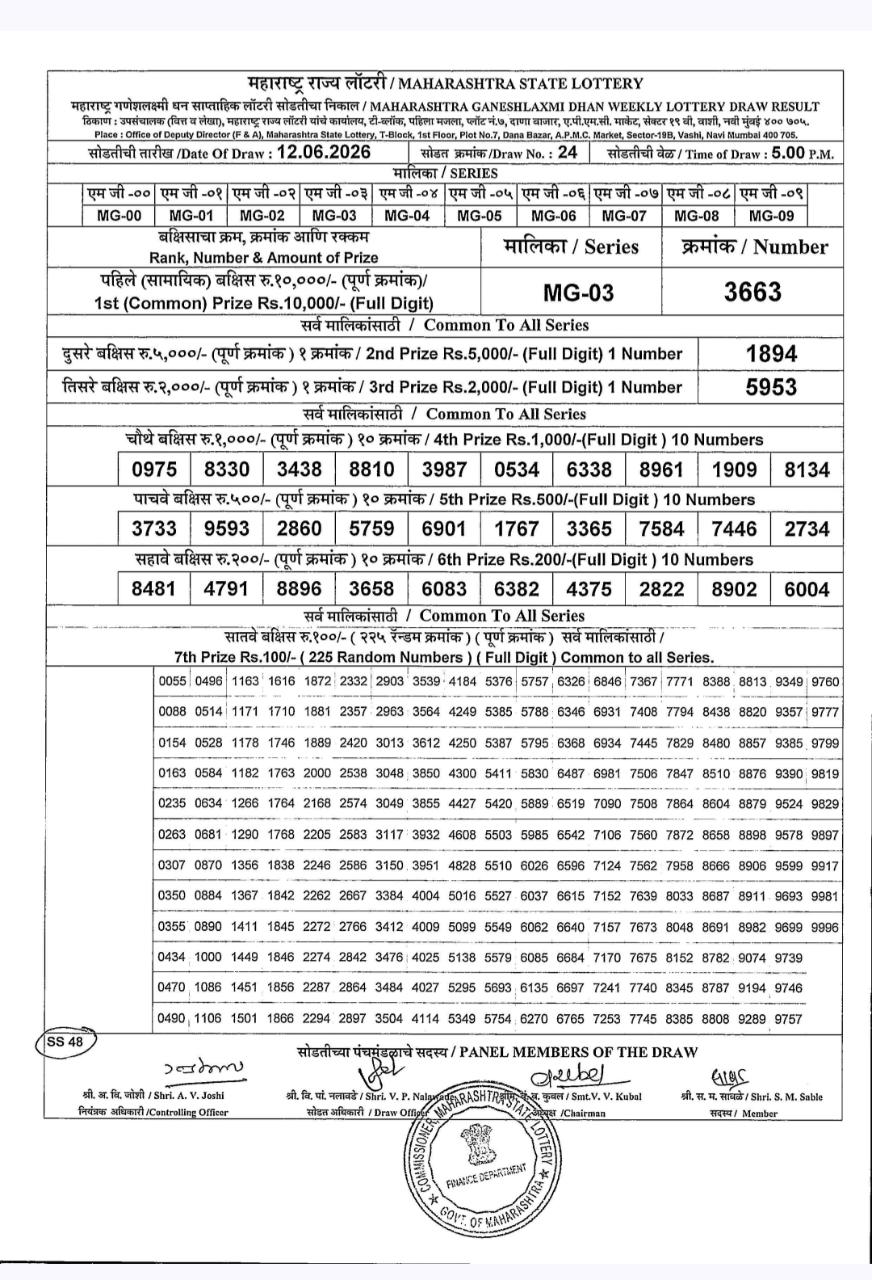 Maharashtra Ganesh Laxmi Lottery Result 12 06 26