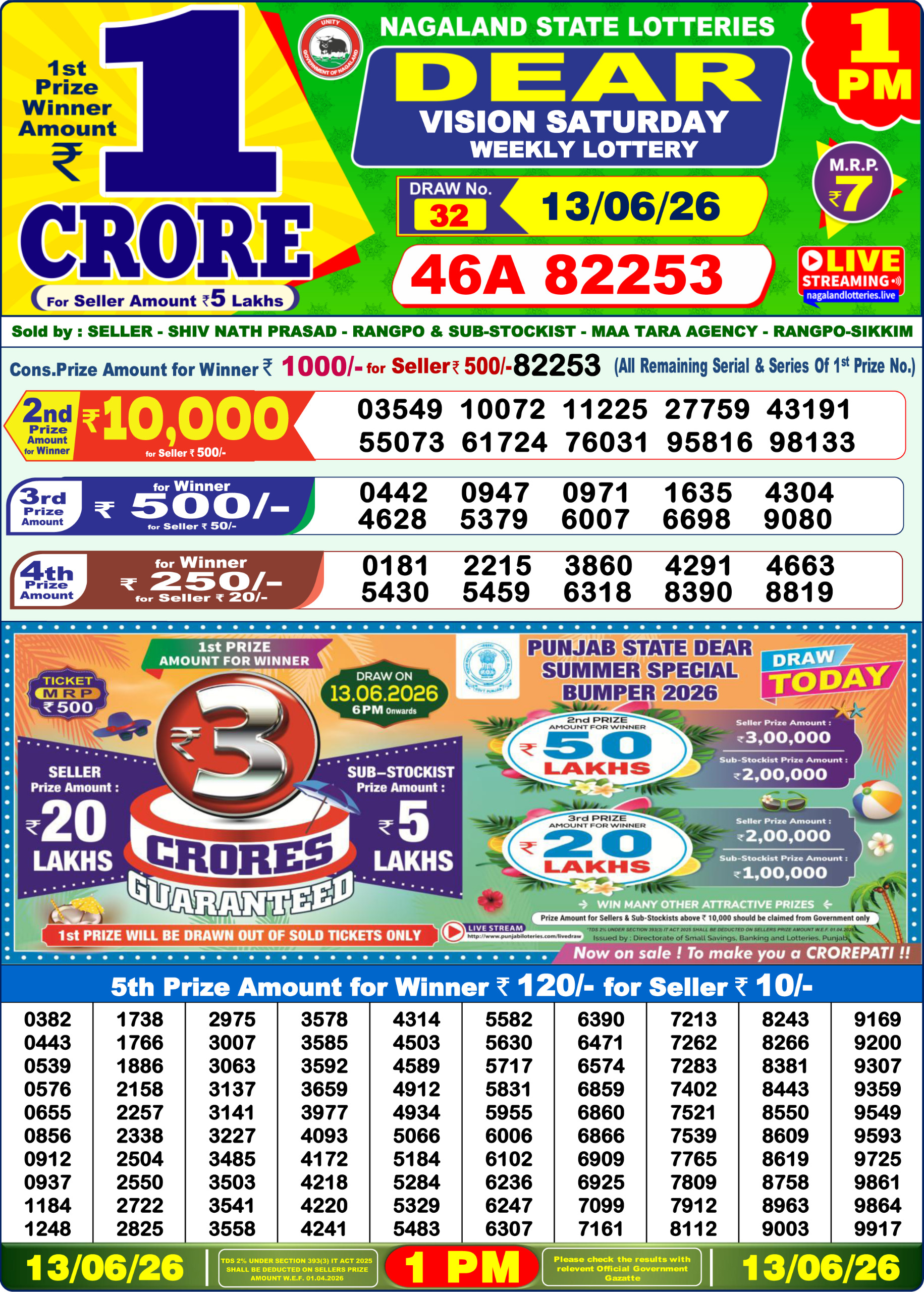 Dear Lottery Result Today 1PM 13 06 26