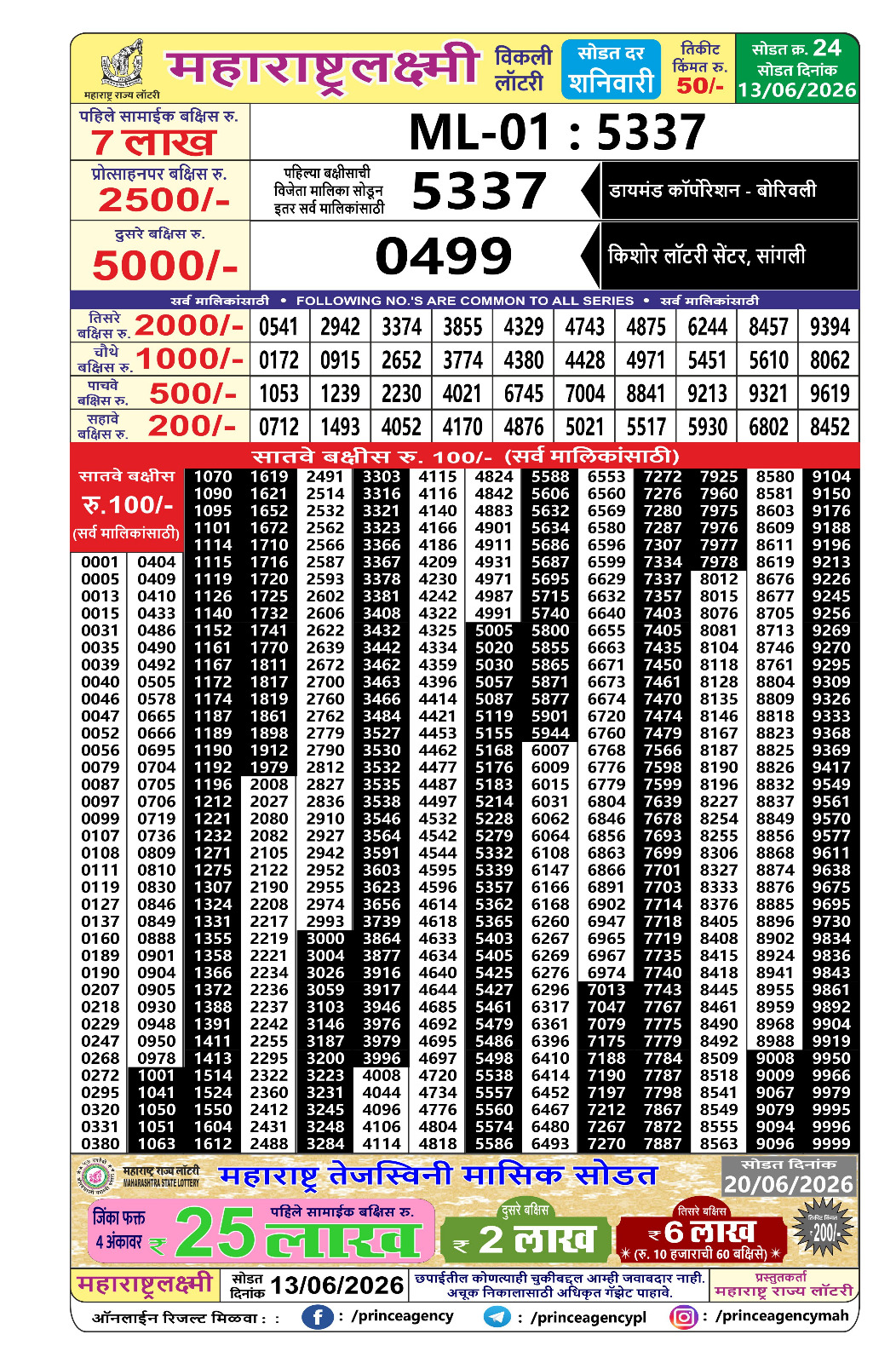 Maharashtra Lottery Result Today 4PM 13 06 26