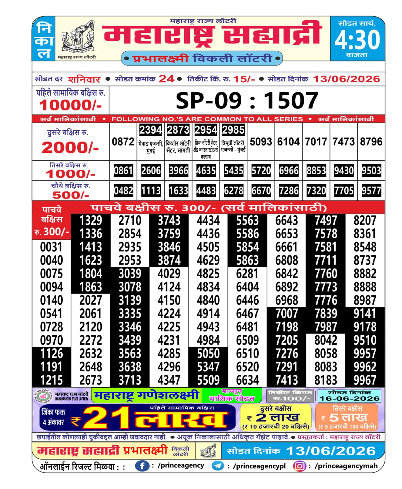 Maharashtra Sahyadri Lottery Result 13 06 26
