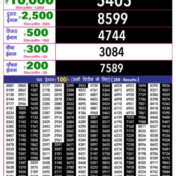 Rajshree 10 Evening 5:40PM Result 14 06 26