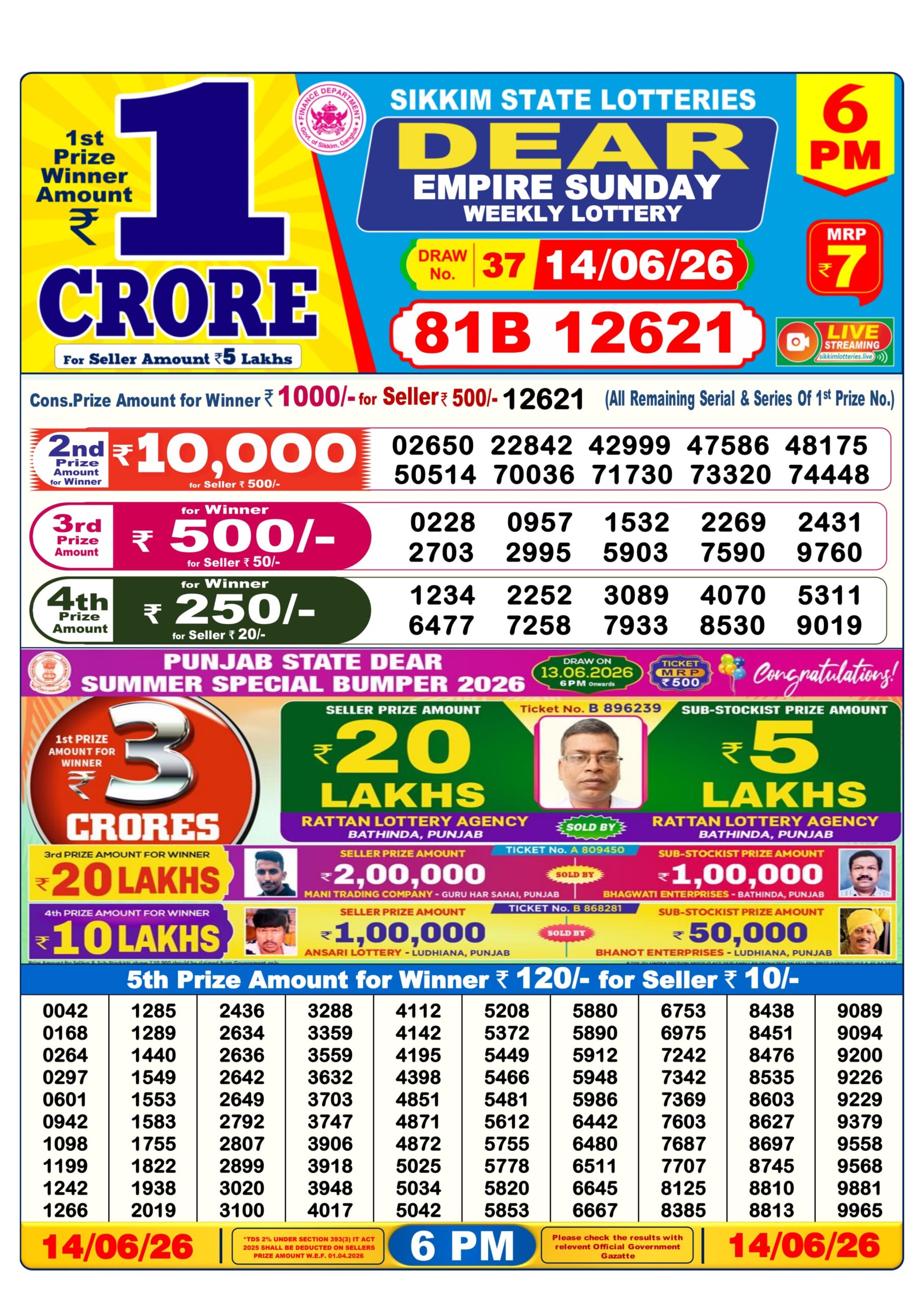 Dear Lottery Today Result 6PM 14 06 26