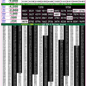 Rajshree 50 Lottery 7:30PM Result 14 06 26