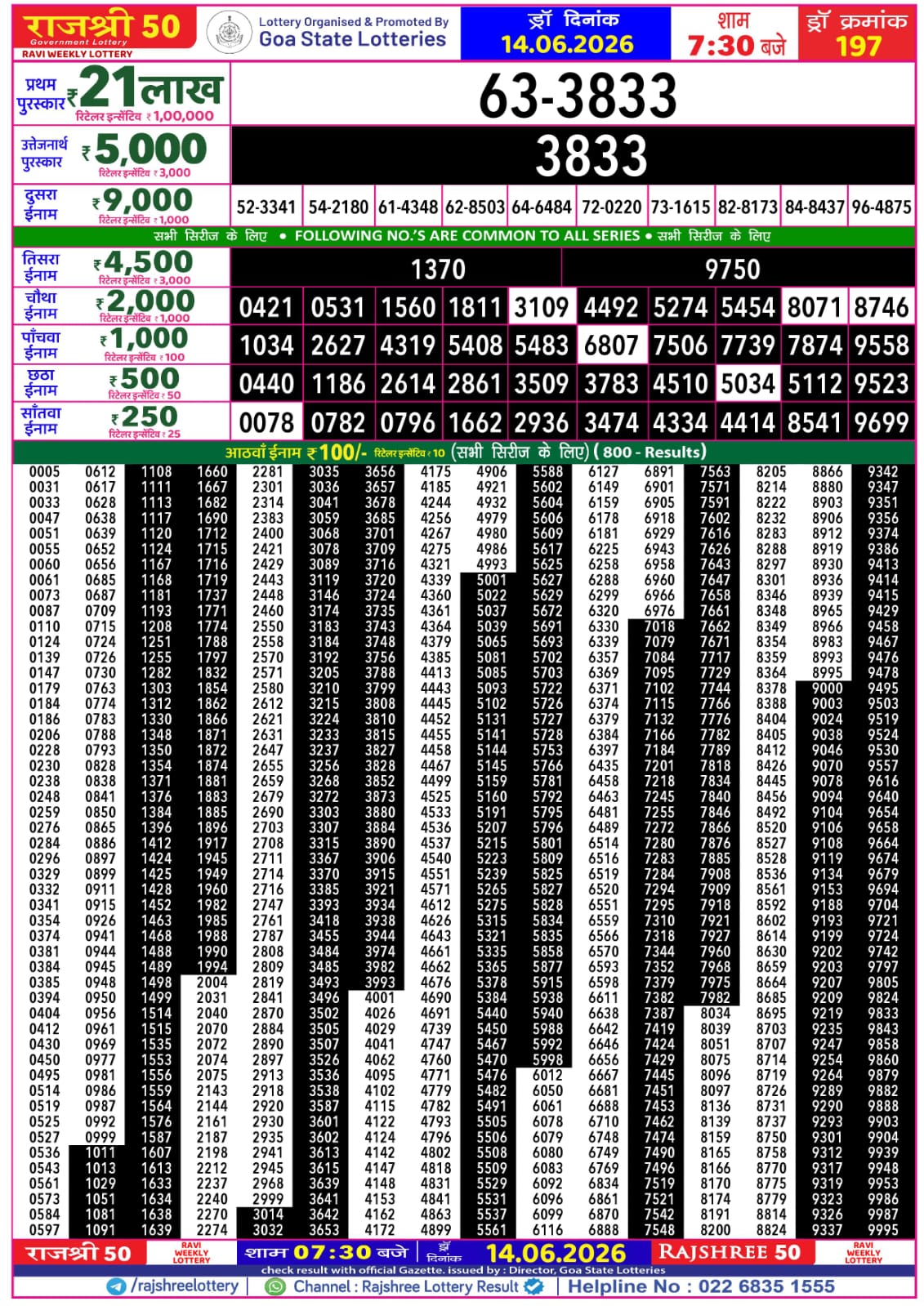 Rajshree 50 Lottery 7:30PM Result 14 06 26