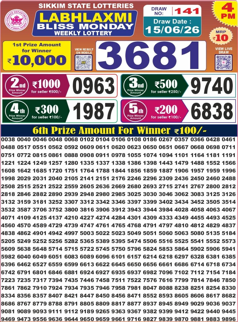 Labh Laxmi Lottery 4PM Result 15 06 26