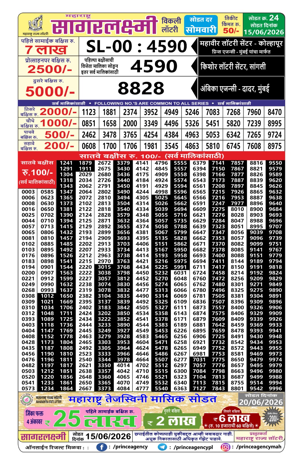 Maharashtra Lottery Result Today 4PM 15 06 26