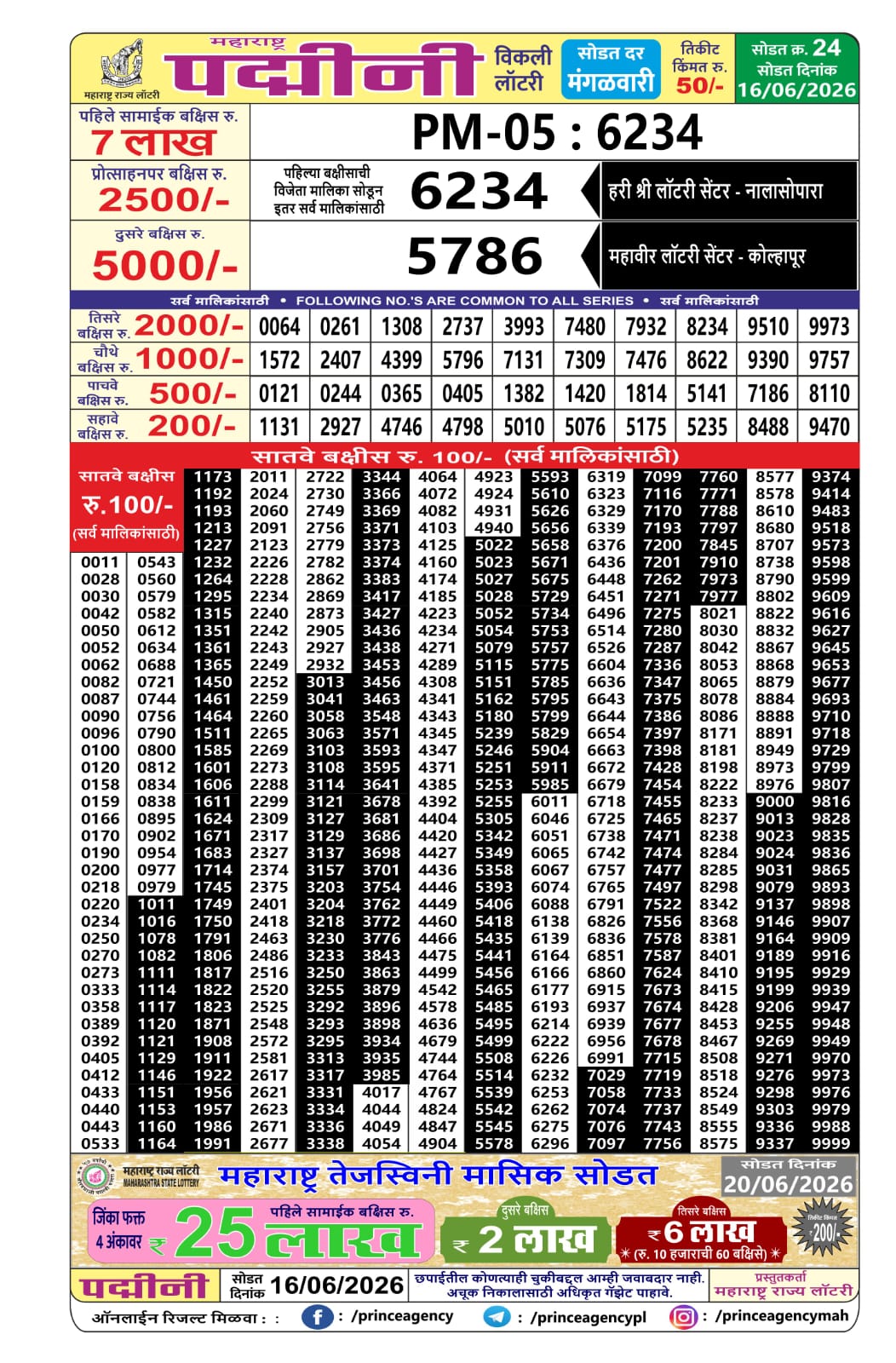 Maharashtra Lottery Result Today 4PM 16 06 26