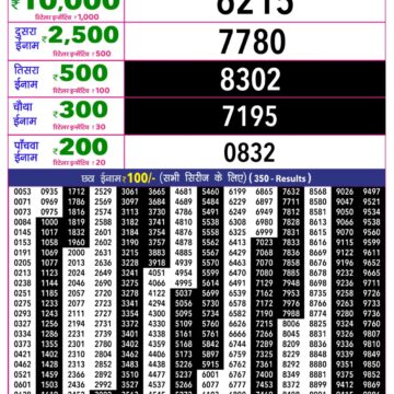Rajshree 10 Evening 5:40PM Result 16 06 26