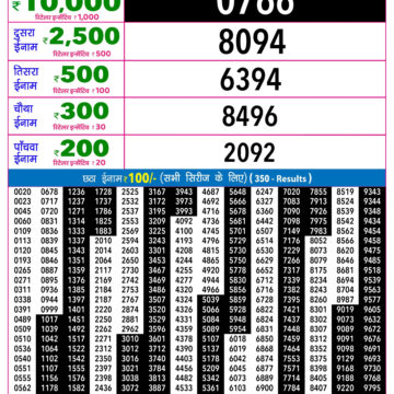 Rajshree 9PM Result 16 06 26