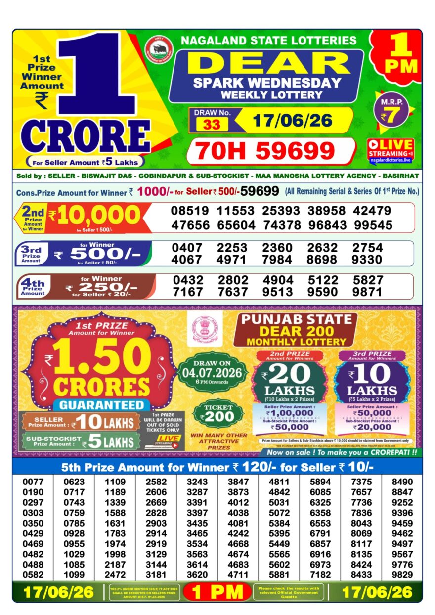 Dear Lottery Result Today 1PM 17 06 26