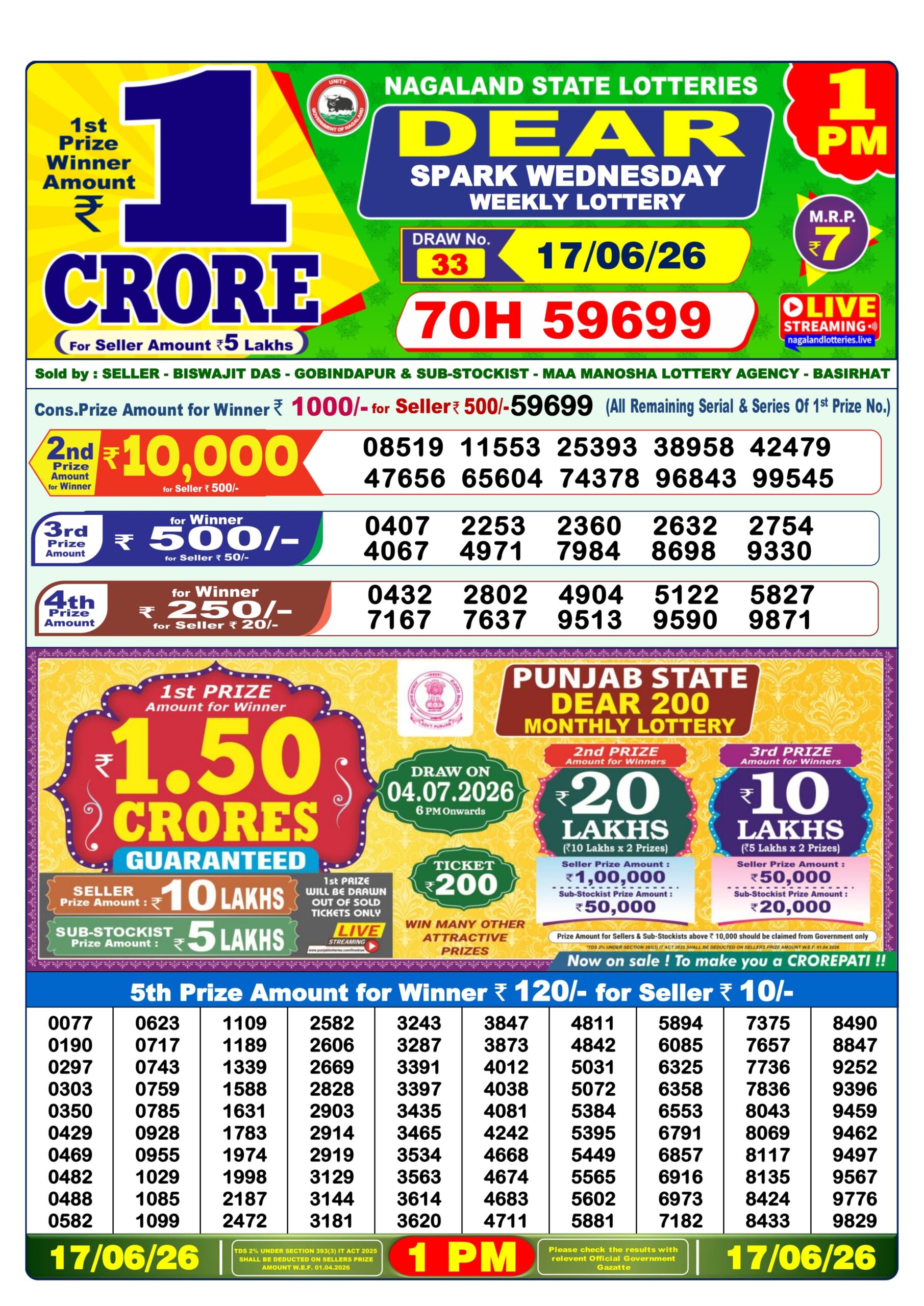 Dear Lottery Result Today 1PM 17 06 26