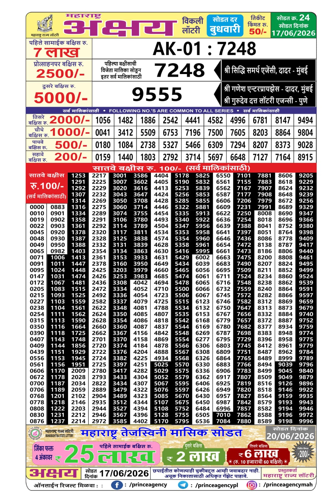 Maharashtra Lottery Result Today 4PM 17 06 26