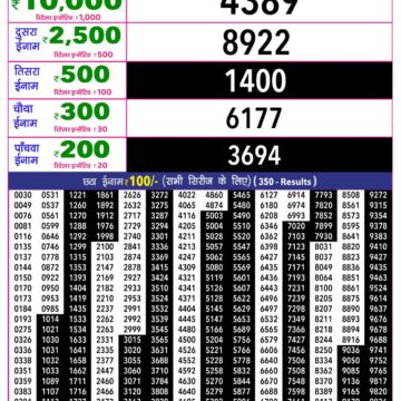 Rajshree 10 Evening 5:40PM Result 17 06 26