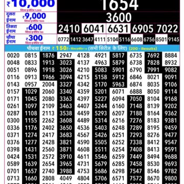 Rajshree Daily 2.25PM Result 18 06 26